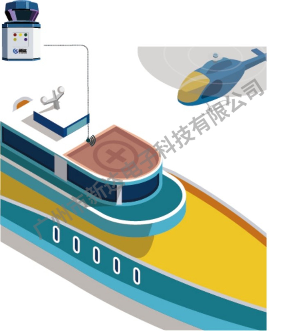 激光雷達(dá)幫助船舶定位直升機(jī)