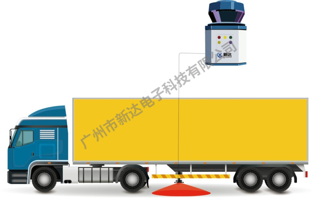 激光雷達(dá)幫助貨柜車定位