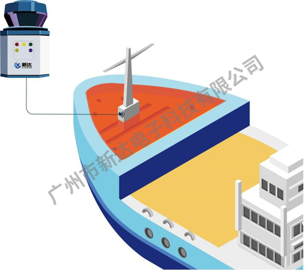 雷達(dá)監(jiān)控保護(hù)船舶甲板的區(qū)域