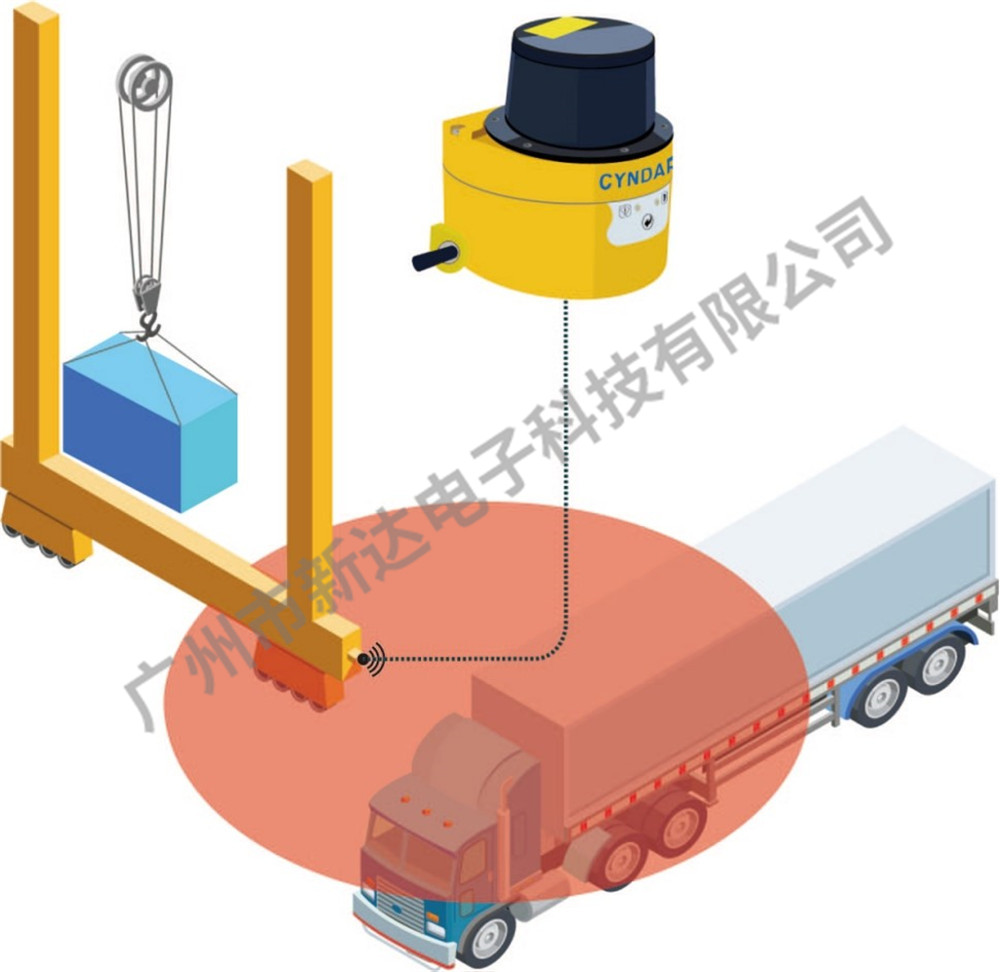 利用LiDAR避開碼頭起重機(jī)的路徑