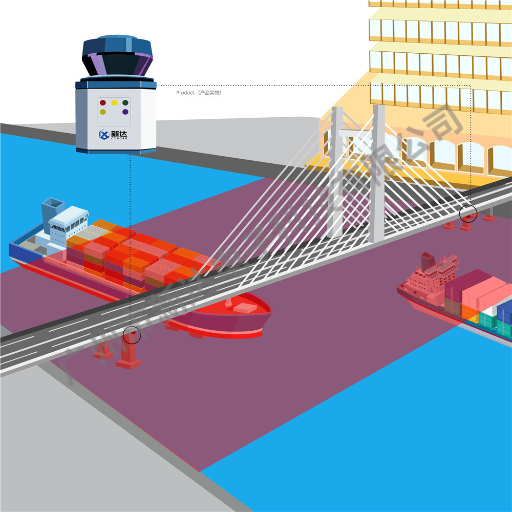 橋梁丨橋墩丨防止船舶碰撞應(yīng)用