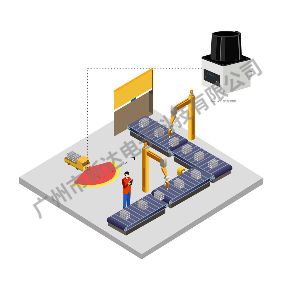 激光雷達保護自動引導車輛的解決方案