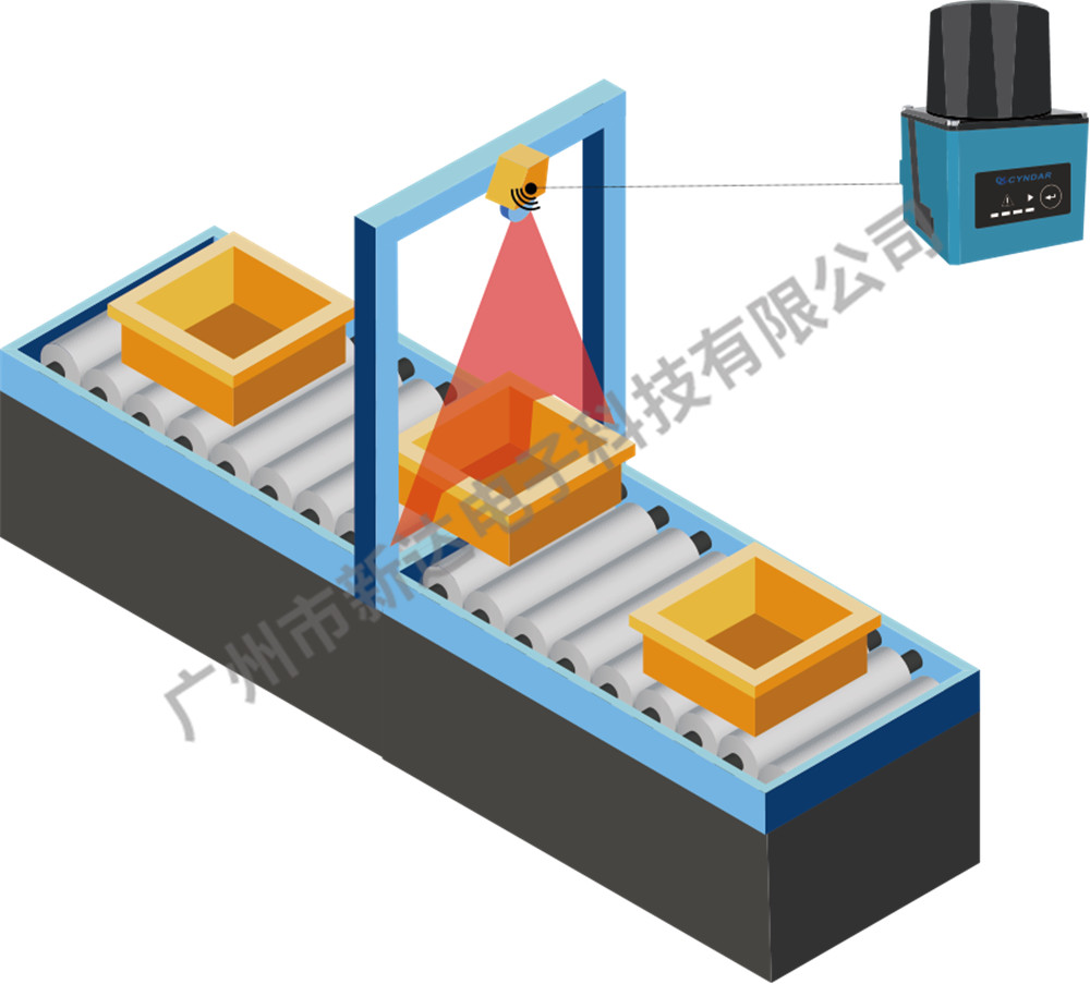 激光雷達應用于空裝箱檢測和液位測量