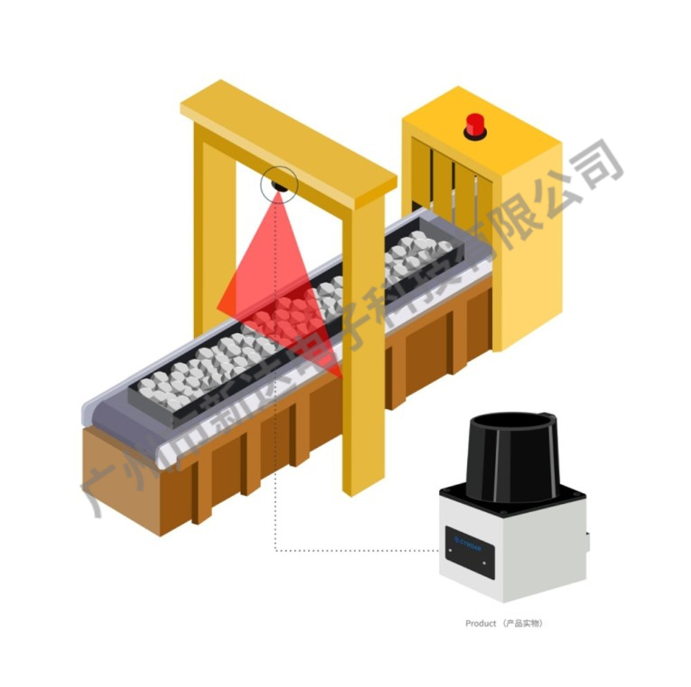 測量工業(yè)物料搬運過程中的體積和流量