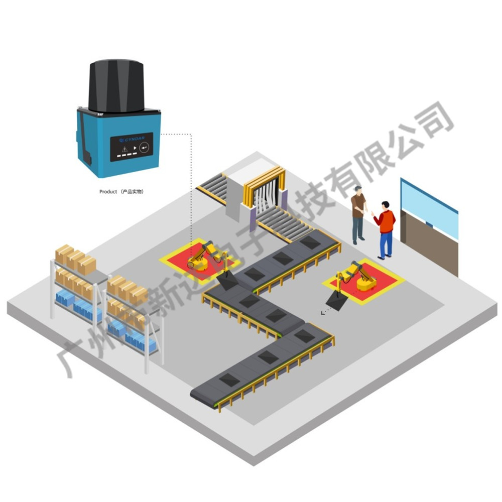移動機器人上的危險區(qū)域保護