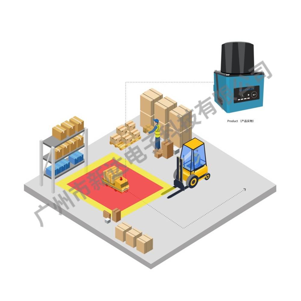 移動危險區(qū)域保護