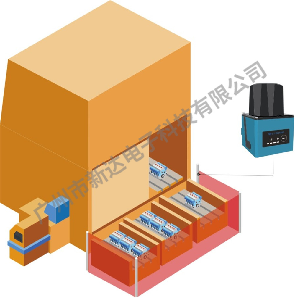 2D激光掃描儀保護(hù)機(jī)床區(qū)域保護(hù)