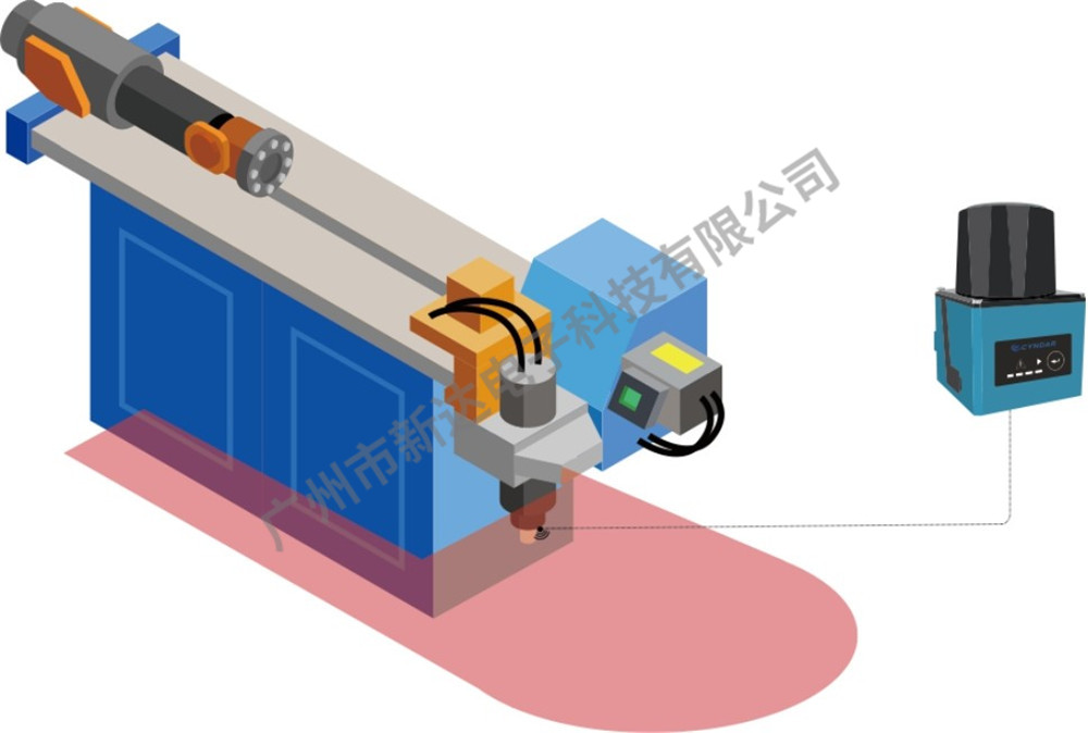 動(dòng)態(tài)危險(xiǎn)區(qū)域保護(hù)的解決方案