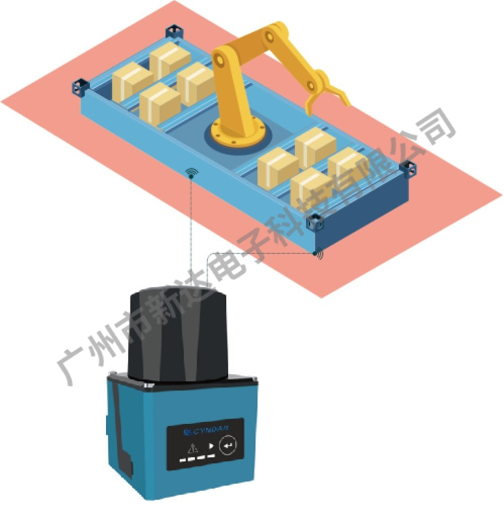 激光雷達(dá)用于機(jī)械手的區(qū)域保護(hù)