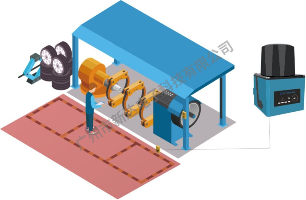 輪胎器械生產(chǎn)的危險(xiǎn)區(qū)域保護(hù)