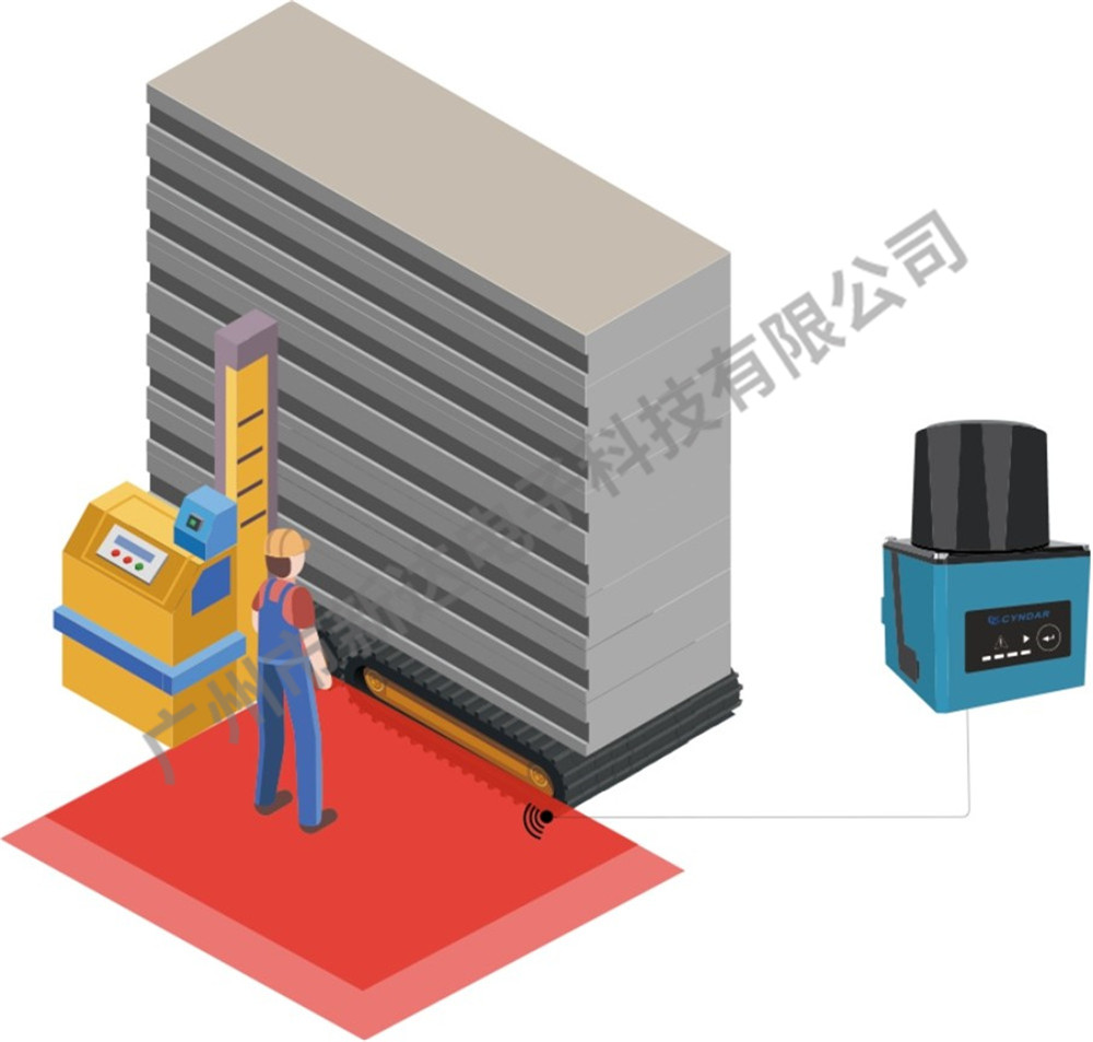 沒有防護(hù)柵欄的危險(xiǎn)區(qū)域保護(hù)