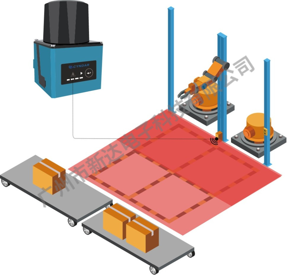 使用安全激光掃描儀進(jìn)行危險(xiǎn)區(qū)域保護(hù)