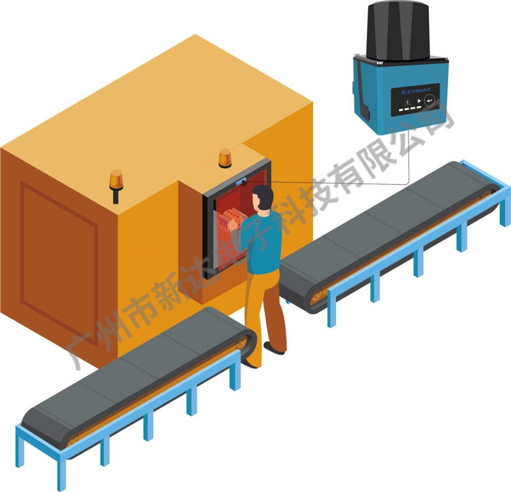 裝卸門上的危險(xiǎn)點(diǎn)保護(hù)