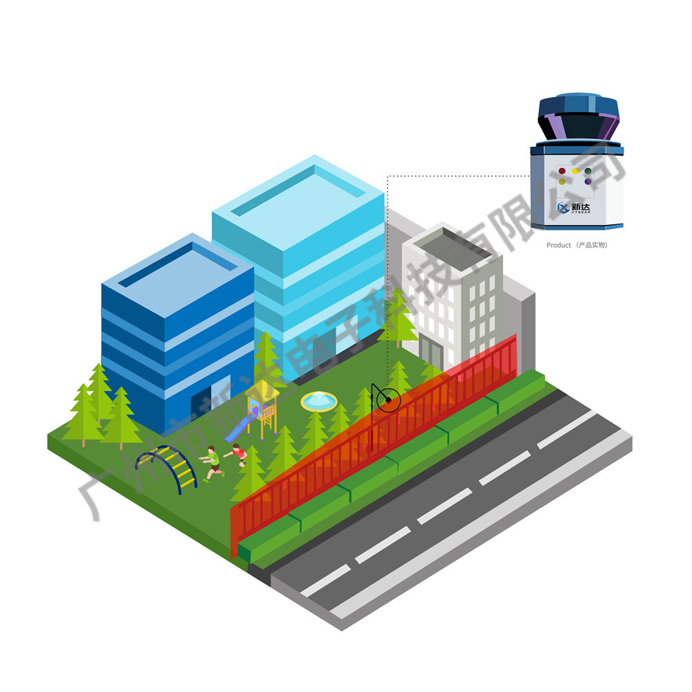 激光雷達保護建筑的周界區(qū)域