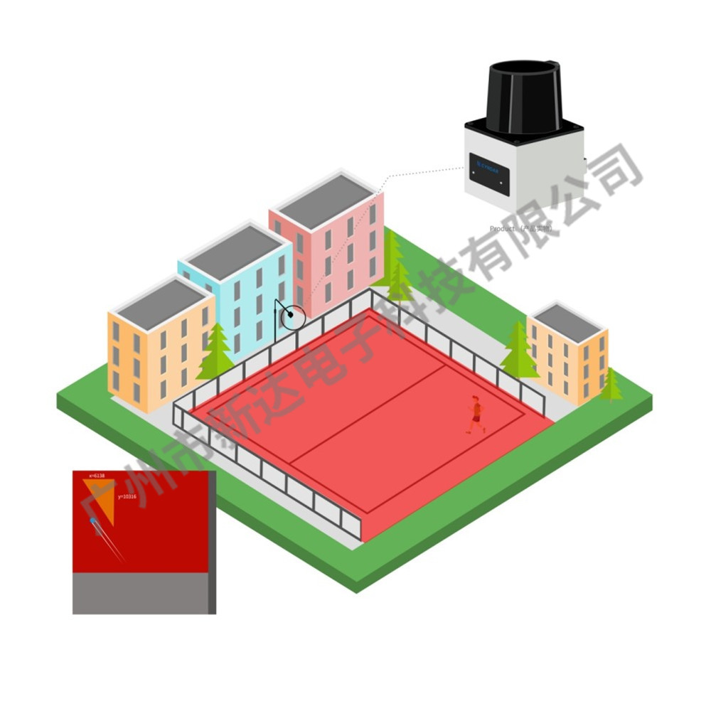 激光雷達與監(jiān)控聯(lián)動系統(tǒng)應用技術(shù)