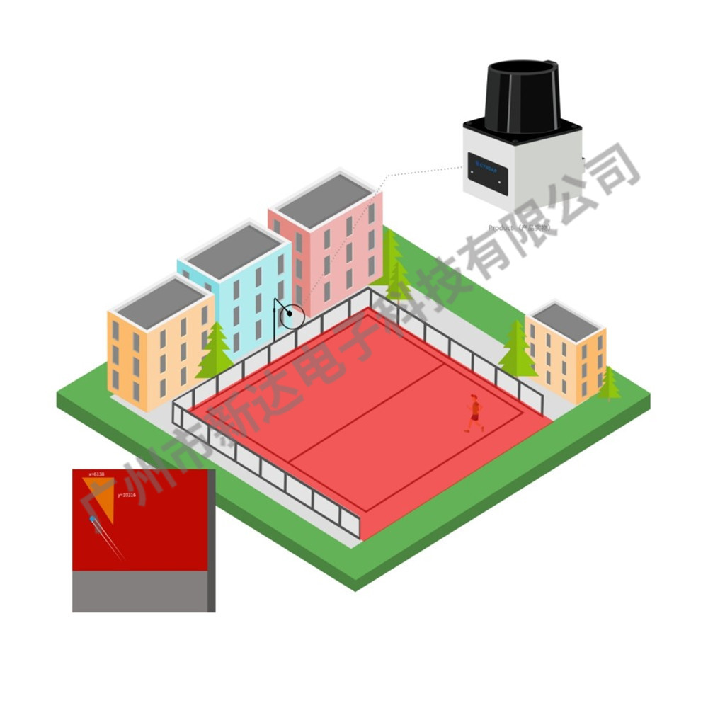 使用攝像頭聯(lián)合激光雷達進行監(jiān)控跟蹤