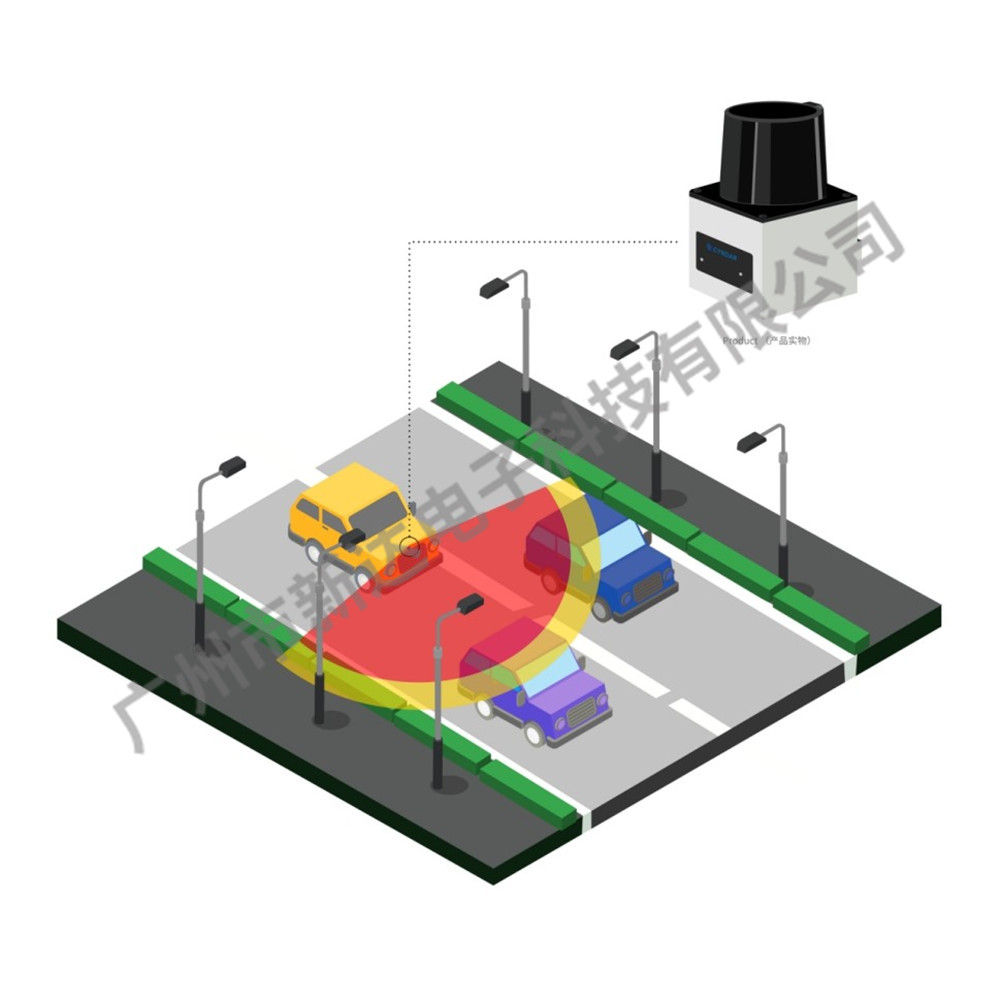 二維測量道路環(huán)境，監(jiān)測區(qū)域內(nèi)是否有異物