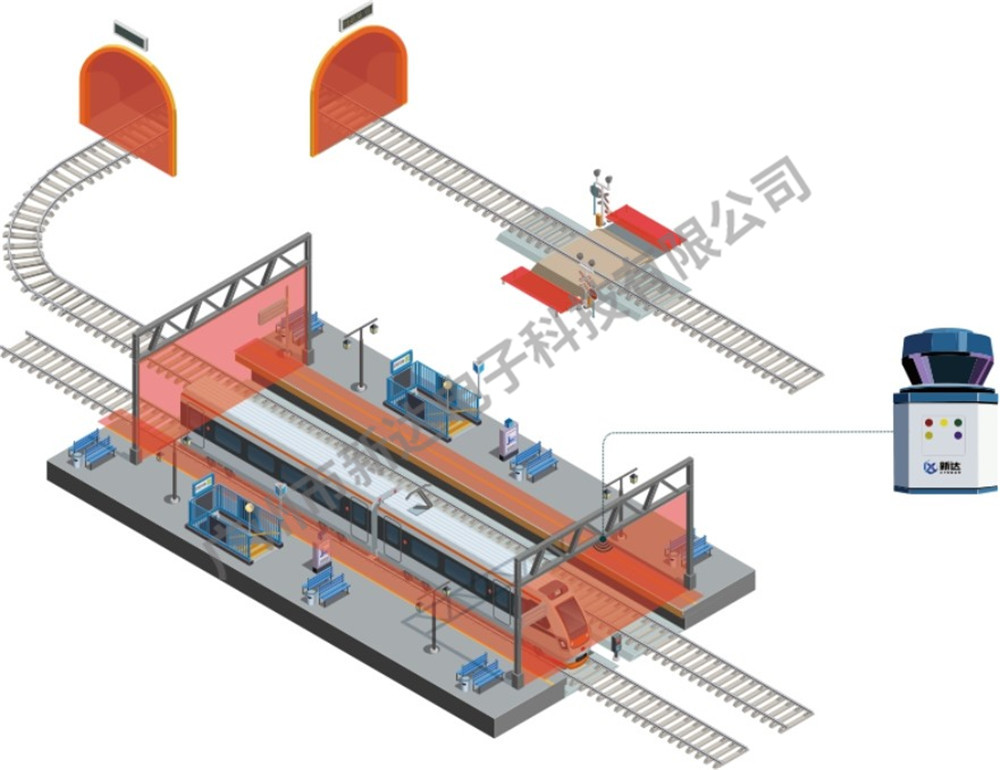 激光雷達應用于鐵路月臺安防