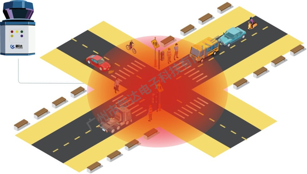 雷達應用于夜間行人監(jiān)控和交通燈控制