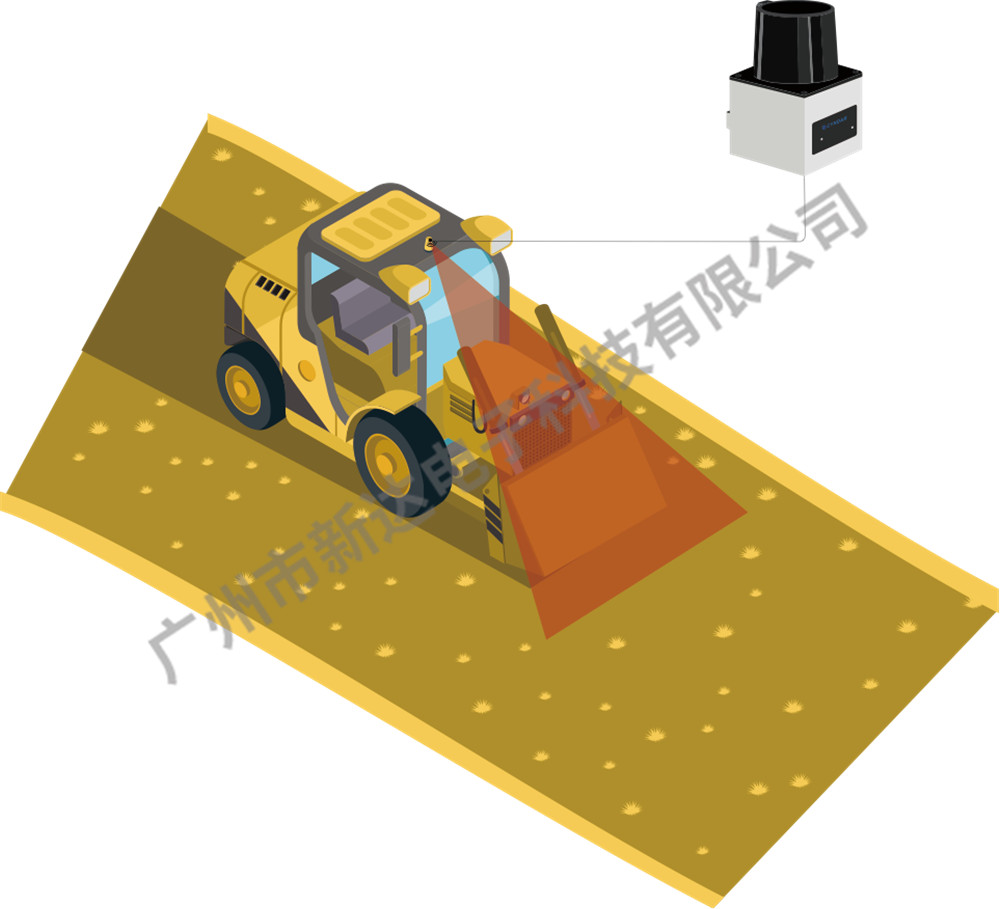 激光雷達(dá)于牧草收割機(jī)的堆垛指導(dǎo)