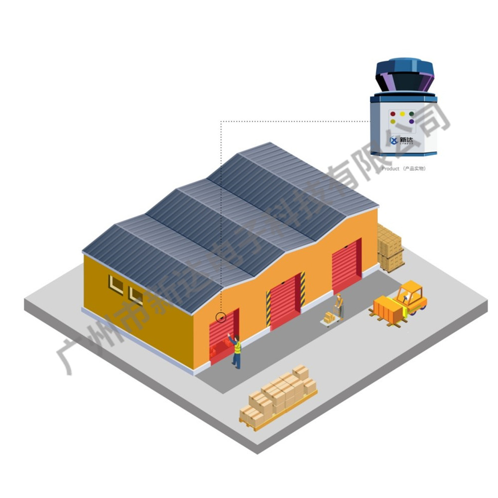 倉(cāng)庫(kù)門/住宅門的監(jiān)控