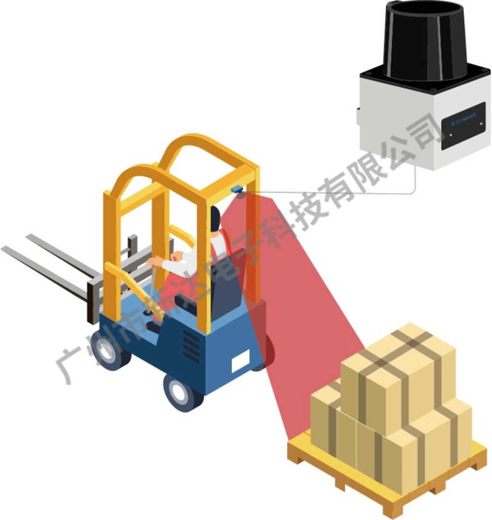 2D LiDAR安裝在叉車的后部區(qū)域監(jiān)控