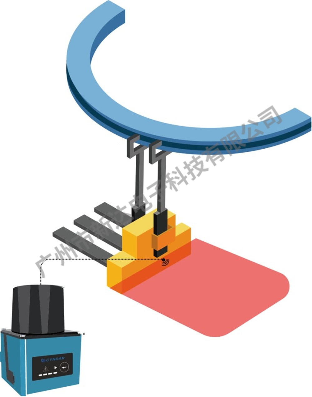 彎道中輸送機(jī)的防撞