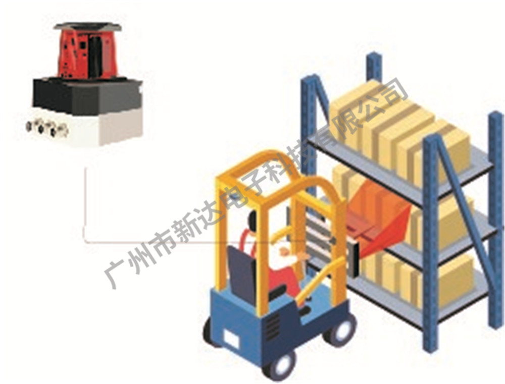 空托架檢測不同的載物架（2D）