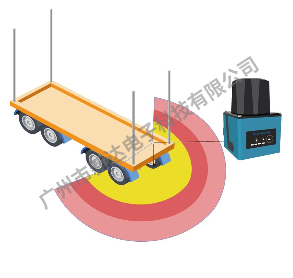 雷達(dá)用于移動(dòng)危險(xiǎn)區(qū)域保護(hù)
